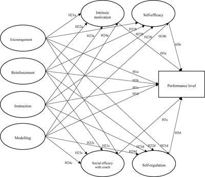 Perceptions of Parenting Practices and <mark class="highlighted">Psychological Variables</mark> of Elite and Sub-Elite Youth Athletes